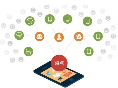 下冶镇为什么越来越多的企业通过软文营销来引流